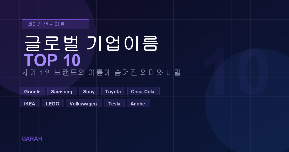 글로벌 기업이름 TOP 10 브랜딩 분석